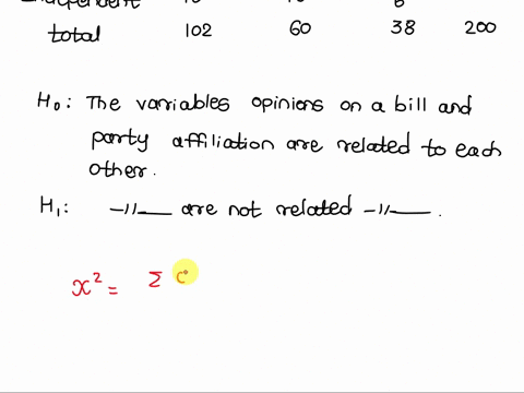 the-contingency-table-below-shows-the-results-of-a-random-sample-of-200-politicians-that-was-conducted-to-see-whether-their-opinions-on-a-bill-are-related-to-their-party-affiliation-party-ap-03448