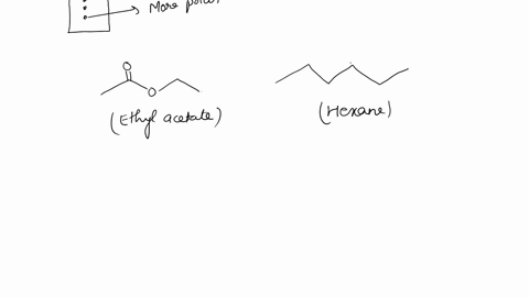tlc-simulator-worksheet-follow-instructions-explore-the-tlc-simulator-and-answerthe-questions-bclow-1-click-start-experiment-run-the-simulator-with-5050-mixture-of-hexane-and-ethyl-acetate-s-84288