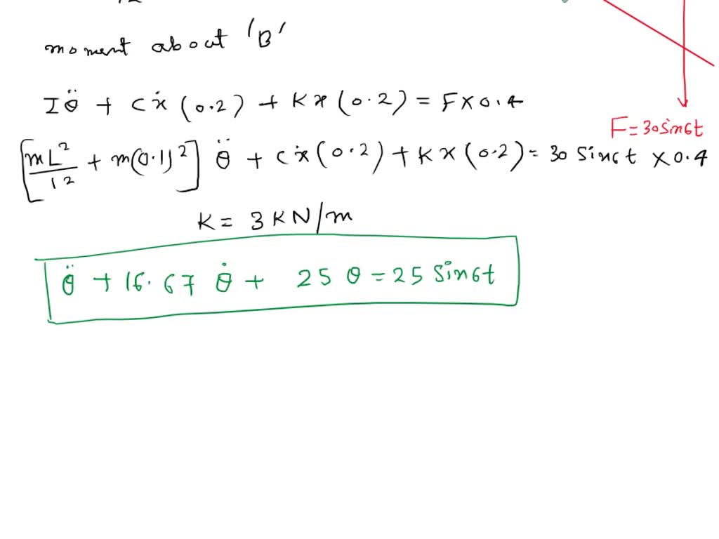 solved-if-the-12-kg-rod-is-subjected-to-a-periodic-force-f-30sin6t