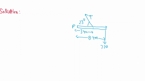 problem-3-torque-the-horizontal-beam-is-pivoted-at-point-p-on-the-wall-and-is-suspended-by-cable-above-mn-the-direction-shown-the-720-n-load-is-hanging-on-the-other-end-now-everything-15-in-29648