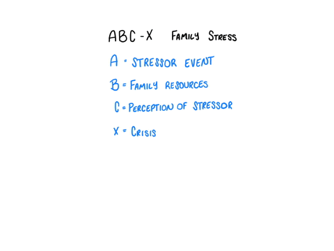 what-is-the-abc-x-model-of-family-stress-what-is-family-systems-theory-answer-in-your-own-words
