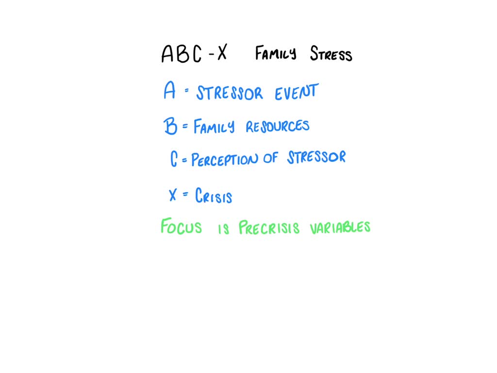 SOLVED What Is The ABC X Model Of Family Stress What Is Family 