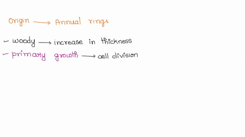 what-is-the-origin-of-annual-rings-in-stems-how-are-annual-rings-used-to-approximate-the-age-of-a-tree-73719