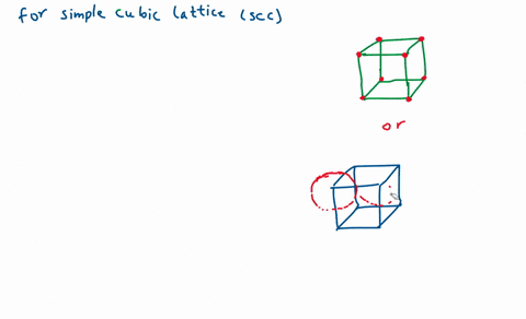 write-the-relation-of-edge-length-and-radius-of-an-atom-which-crystallize-into-simple-cubic-lattice-also-write-the-coordination-number-of-atom-in-this-unit-cell-95478