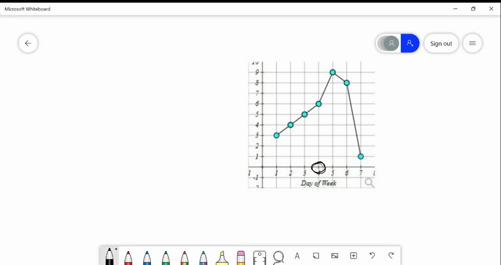 SOLVED: Question 12 The line graph below shows the number of times ...