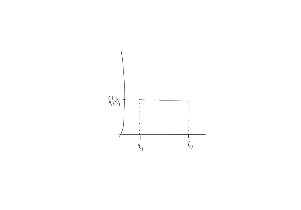 SOLVED: Which Type Of Distribution Does The Below Graph Illustrate? A ...