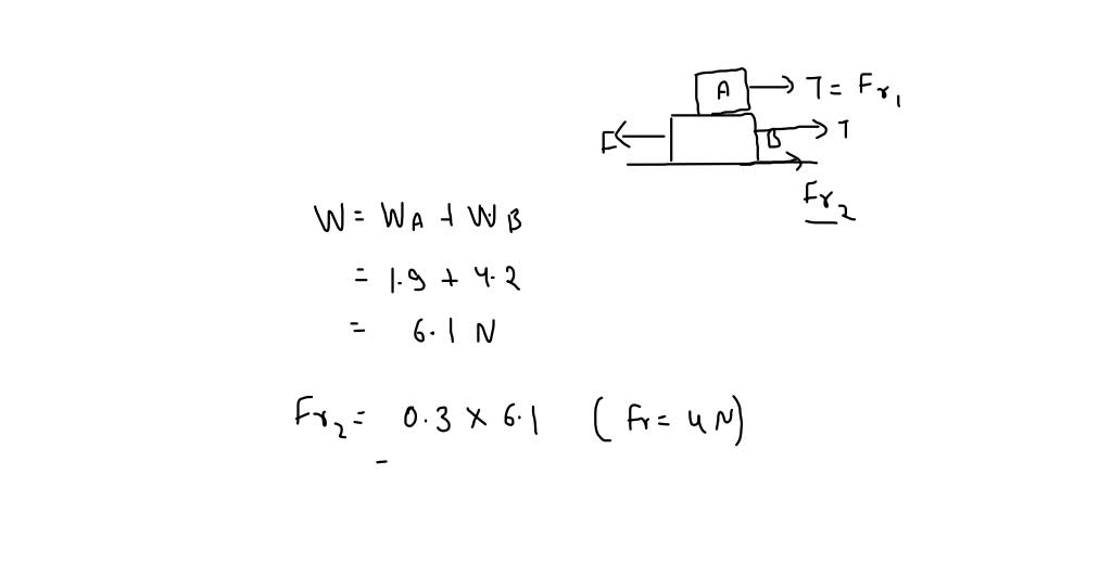 SOLVED: Block A In The Figure On The Right Weighs 1.90 N, And Block B ...