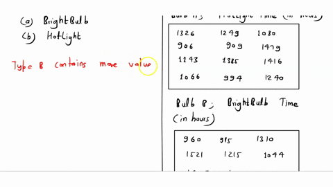 an-experiment-compared-the-life-span-of-two-types-of-light-bulb-a-hotlight-bulbs-twelve-bulbs-of-each-type-were-tested-until-failure-the-time-in-hours-results-are-shown-in-the-two-tables_-13-70707