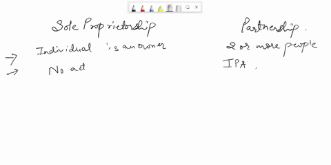 study-the-profile-of-a-sole-proprietorship-or-partnership-bussiness-firm-write-a-brief-report-stating-the-nature-and-working-of-the-firm-i-need-long-answer-for-my-project-79827