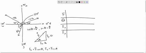 find-the-magnitude-and-direction-of-the-resultant-r-by-adding-the-following-forces-using-the-component-method-120-ib-at-30-above-the-x-axis-150-ib-at-1409-and-80-ib-at-790-of-w-represent-the-91187