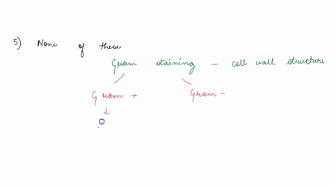question-11-2-points-listen-which-of-the-following-described-the-difference-between-gram-positive-and-gram-negative-cells-that-causes-them-to-stain-differently-after-gram-staining-1-gram-cel-79303