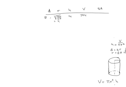 2-complete-the-table-for-each-closed-cylinder-the-table-for-each-closed-cylinder-nplete-total-radius-height-volume-surface-diameter-area-14-cm-704-cm-20-cm-12-320-cm-528-cm-4-cm-1056-m-4-m-o-26487