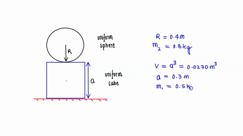 a-uniform-cube-with-mass-0500-kg-and-volume-00270-m3-is-sitting-on-the-floor-a-uniform-sphere-with-radius-0400-m-and-mass-0800-kg-sits-on-top-of-the-cube-how-far-is-the-center-of-mass-of-the-23384