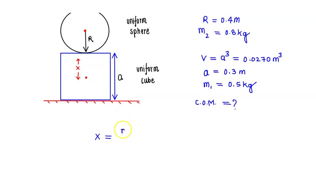 A uniform cube with mass 0.500 kg and volume 0.0270 m3 is sitting on ...