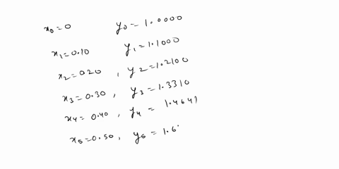 use-euler-method-obtain-our-decimal-approximation-of-the-indlcated-velue-flrst-use-01-and-then-use-005-fnd-n-explicit-solution-for-the-initlal-velue-problem-and-then-fiil-in-the-folloiing-ta-02853