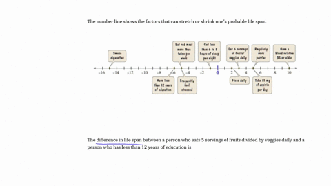 the-number-line-shown-below-indicates-factors-such-as-eating-fruits-and-vegetables-or-eating-red-meat-that-can-stretch-or-shrink-ones-probable-life-span-what-is-the-difference-in-life-span-between-a-p