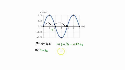an-object-attached-to-a-spring-vibrates-with-simple-harmonic-motion-as-described-by-the-figure-below-x-cm-200-100-00o-s-l0o-200-a-for-this-motion-find-the-amplitude_-cm-b-for-this-motion-fin-38073