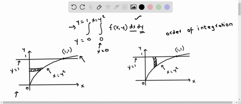 write-an-equivalent-integral-with-the-order-of-integration-reversed-flxy-dx-dy-sketch-the-region-of-integration-and-wrire-an-equivalent-integral-with-the-for-the-iterated-integral-note-that-95985