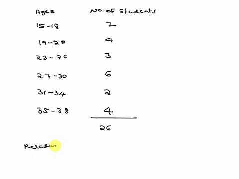 data-wlat-collcrted-fot-273-ran-chapter-frequcry-tables-purses12157assignments259204-chapter-frequency-tables-score-01z-012-answered-question-aec-15-10-numbe-oratudentz-ee76-77-30-39-j6-rela-13673