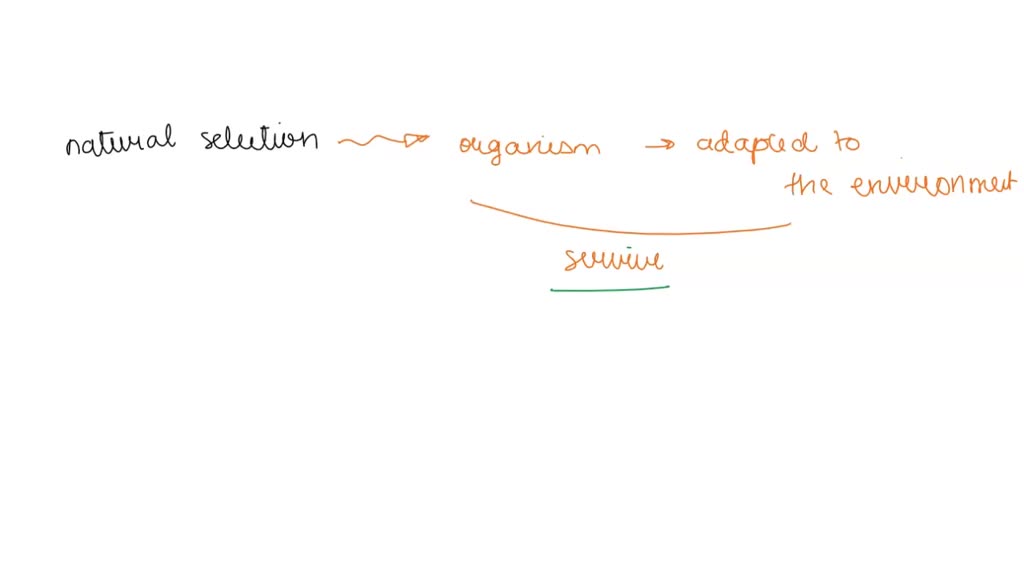SOLVED b) According to Darwin, natural selection is the mechanism by