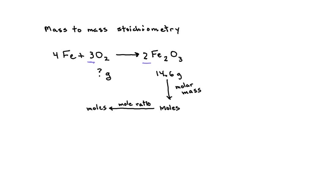 SOLVED Fe+O2=Fe2O3 If 14.6 g of iron(III) oxide (rust) is produced