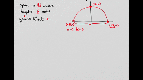 an-arch-is-in-the-shape-of-a-parabola-it-has-span-of-96-feet-and-maximum-hcight-of-6-feet-find-the-equation-of-the-parabola-assuming-the-origin-is-halfway-between-the-archs-feet-x2-384y-6-pr-72445