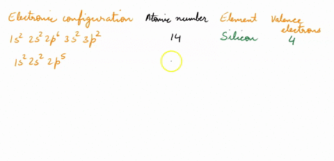 2-identify-the-neutral-atoms-with-the-electronic-configurations-shown-15252p353p-15252p-15252p63s3p84s3d4p-kr5s-4d5p3-ne3s-3p-ar4s-3-for-each-atom-in-2-indicate-the-number-of-valence-electro-74416