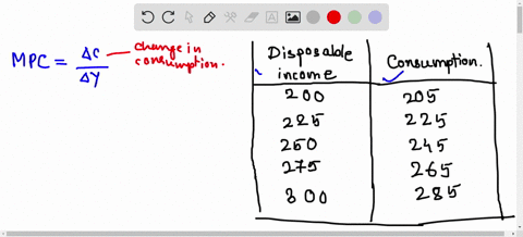 disposable-income-consumption-200-205-225-250-225-245-275-265-300-285-refer-to-the-given-data-the-marginal-propensity-to-consume-mpc-is-075-b-080-085-d-089-62286
