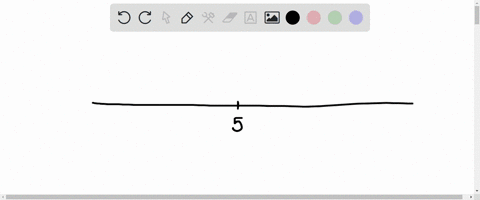 use-the-number-line-to-express-the-following-the-set-of-all-numbers-greater-than-or-equal-to-5_-00466