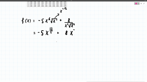 let-fx-5-x6-sqrtxfrac8x2-sqrtx-fprimex-question-help-video