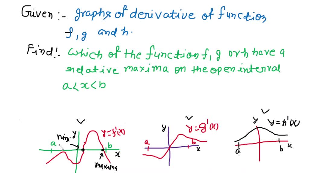 SOLVED Graphing Calculator Permitted >s8() "sh) 5 The graphs of the
