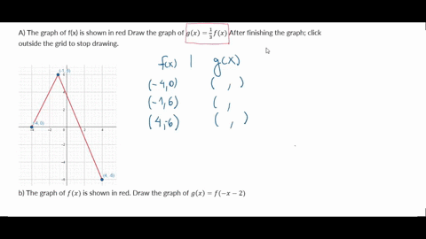 the-graph-of-fx-is-shown-in-red-draw-the-graph-of-gz-3-fz-after-finishing-the-graph-click-outside-the-grid-to-stop-drawing-clear-all-draw-polygon-the-graph-of-fz-is-shown-in-red-drawv-the-gr-82184