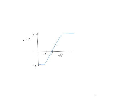 a-block-travels-along-the-x-axis-and-the-figure-below-shows-a-record-of-its-velocity-as-a-function-of-time-every-gridline-along-the-vertical-axis-corresponds-to-2oo-ms-and-each-gridline-alon-00692