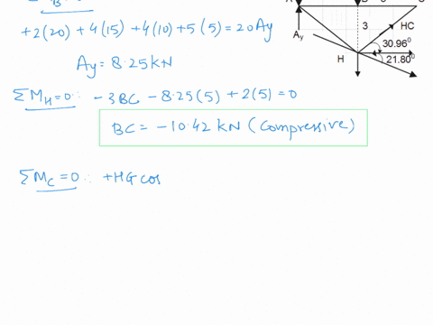 determine-the-force-in-members-b-c-h-c-and-h-g-after-the-truss-is-sectioned-use-a-single-equation-of-67247