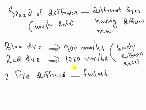 table-2-speed-ot-diffusion-of-different-molecular-weight-dyes-dyd-total-distance-travoled-spend-01-ditiusion-woighi-umm-blue-dye-743-9de-30-yod-molhe-m-red-dye-l9b-hnok-36-6-umlhe-mm-multipl-93674