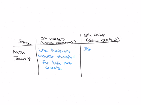 what-are-the-implications-of-the-piagetian-stages-for-teaching-new-math-or-science-concepts-to-second-graders-and-to-eighth-graders-ch-2-h-53512