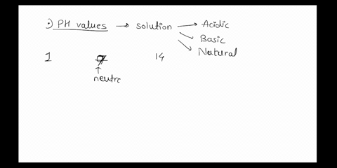 wnich-of-the-following-not-an-excellent-example-of-homeostasis-blood-ph-water-balance-inside-the-body-body-temperature-heant-rate-77225