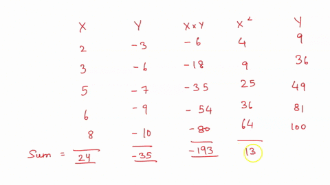 find-the-equation-of-the-least-squares-regression-line-y-and-the-linear-correlation-coefficient-r-for-the-given-data-round-the-constants-a-b-and-r-to-the-nearest-hundredth-2-3-3-6-5-7-6-9-8-06695