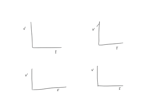 which-one-of-the-following-graphs-correctly-represents-ohms-law-where-vis-the-voltage-and-is-the-current-0-a-b-d-a-d-d-clear-my-choice-c-84662