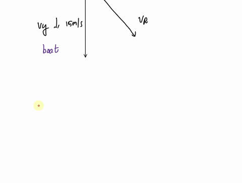a-boat-is-travelling-at-a-velocity-of-45ms-s-if-the-current-of-the-river-is-moving-at-a-velocity-of-15ms-due-east-what-is-the-resultant-velocity-of-the-boat-41977