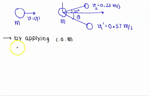 a-collision-between-two-stones-in-curling-of-equal-mass-occurs-the-stone-m2-is-initially-at-rest-after-the-collision-the-stone-that-was-thrown-m1-has-a-speed-of-057-ms-in-a-direction-represe-51236