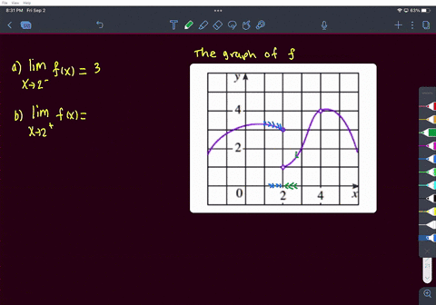 use-the-given-graph-of-f-to-state-the-value-of-each-quantity-if-it-exists-if-an-answer-does-not-exist-enter-dne-0-2-4-a-lim-fx-b-lim-fx-c-lim-fx-f2-e-iim-51882