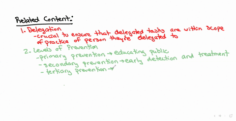 topic-caring-for-a-client-who-has-dementia-what-is-the-related-content-eg-delegation-levels-of-prevention-advance-directives-what-are-the-underlying-principles-what-are-some-nursing-interventions-rela