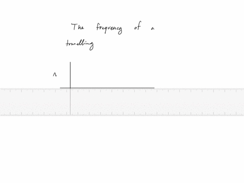 the-frequency-of-a-travelling-wave-is-the-physical-length-of-each-wave-the-speed-at-which-the-wave-travels-the-time-for-one-complete-wave-to-pass-by-a-given-location-the-number-of-waves-that-pass-a-gi