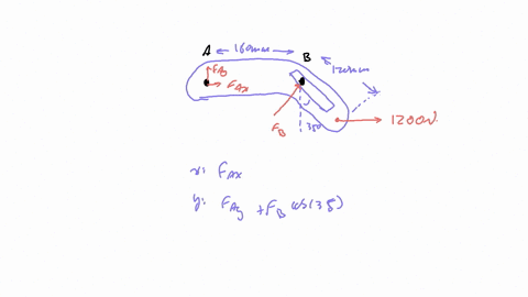 the-bracket-is-supported-by-a-pin-at-a-and-a-smooth-slot-at-b-the-smooth-slot-only-provides-a-reaction-force-that-is-normal-to-the-slot-a-horizontal-force-is-applied-as-shown-calculate-the-r-51294