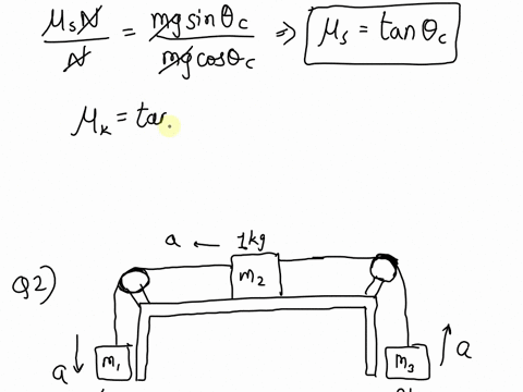 block-is-at-rest-on-a-rough-inclined-plane-of-angle-a-when-the-angle-is-increased-until-the-block-is-on-the-verge-of-slipping-at-angle-c-show-that-the-coefficient-of-static-friction-is-given-by-s-tan-
