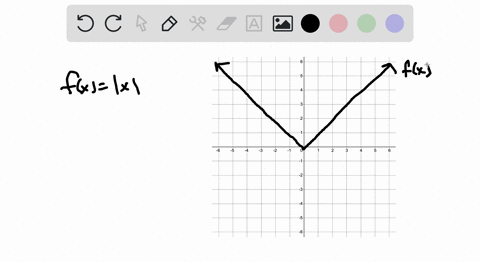 begin-by-graphing-the-absolute-value-function-fxx-then-use-transformations-of-this-graph-to-graph-55-09096