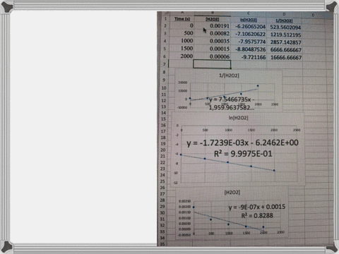you-will-need-to-generate-a-set-of-graphs-to-answer-this-question-concentration-vs-time-data-for-the-following-decomposition-reaction-was-collected-at-300-k-the-data-is-shown-in-the-table-be-09238