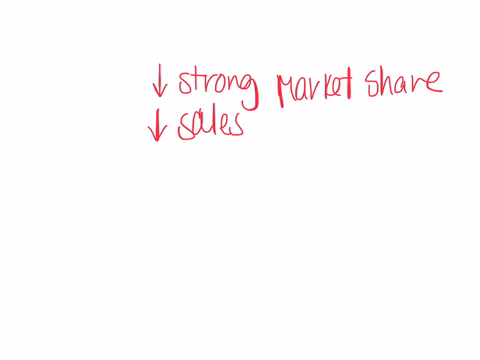 if-a-product-is-no-longer-showing-strong-market-share-and-sales-are-diminishing-which-of-the-following-would-be-the-best-approach-to-trying-to-extend-its-lifetime-on-the-market-a-offer-exten-75401