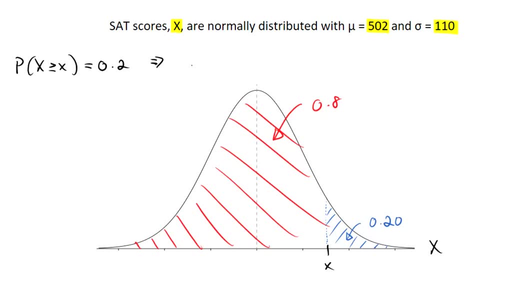 SOLVED: '11. The average verbal SAT score for the entire class of ...